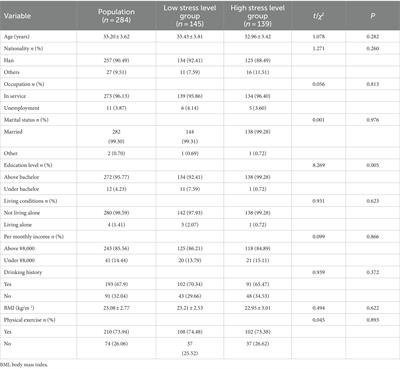 High psychological stress levels related to delivery can increase the occurrence of postpartum mental disorders